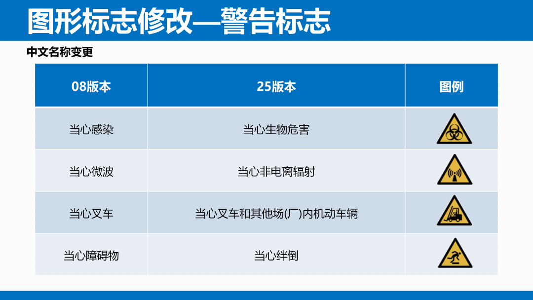 《安全色和安全标志》（GB 2894-2025）解读(图20)