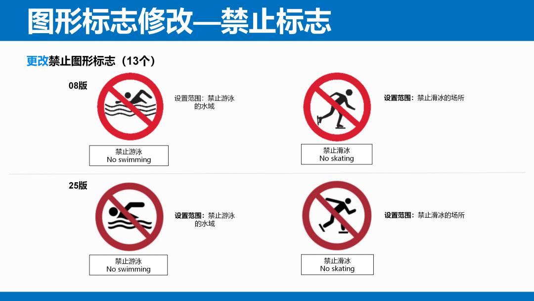《安全色和安全标志》（GB 2894-2025）解读(图28)