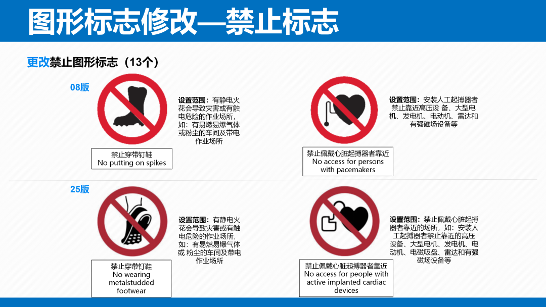 《安全色和安全标志》（GB 2894-2025）解读(图27)