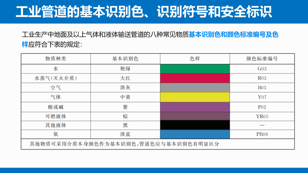 《安全色和安全标志》（GB 2894-2025）解读(图12)