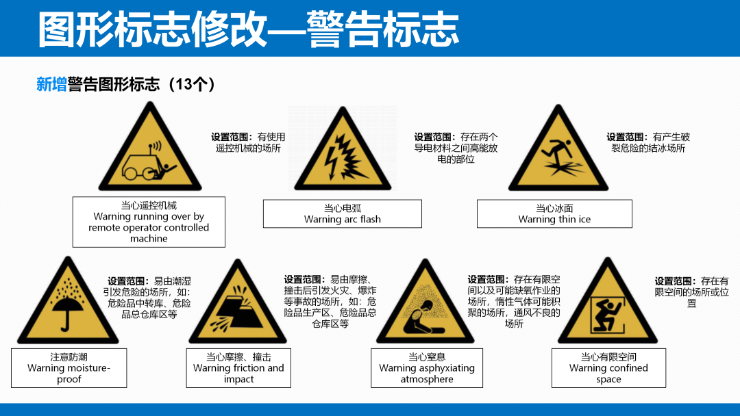 《安全色和安全标志》（GB 2894-2025）解读(图16)