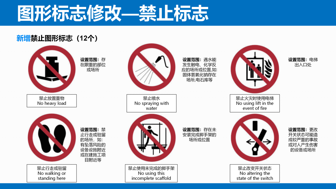 《安全色和安全标志》（GB 2894-2025）解读(图22)