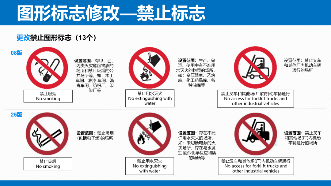 《安全色和安全标志》（GB 2894-2025）解读(图24)