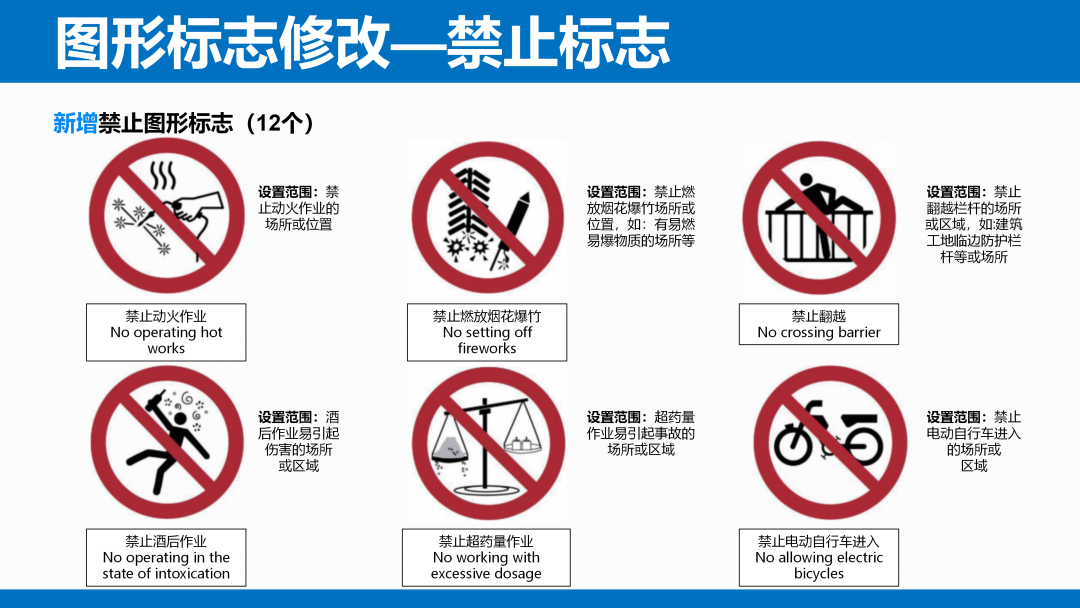 《安全色和安全标志》（GB 2894-2025）解读(图23)
