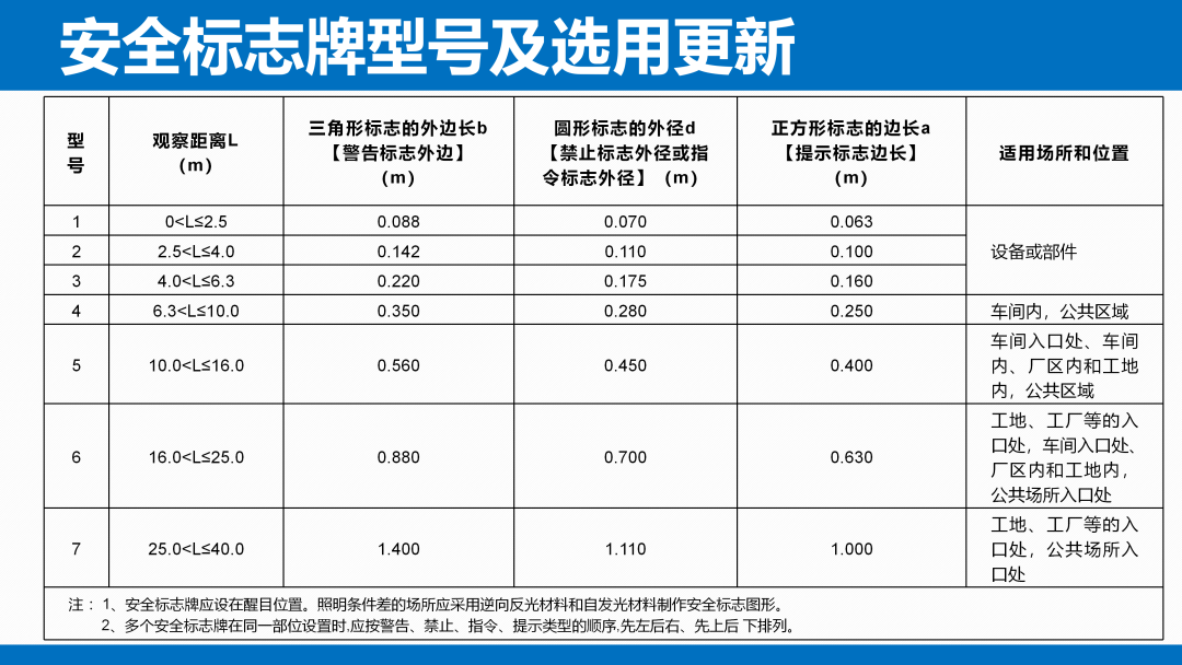 《安全色和安全标志》（GB 2894-2025）解读(图10)