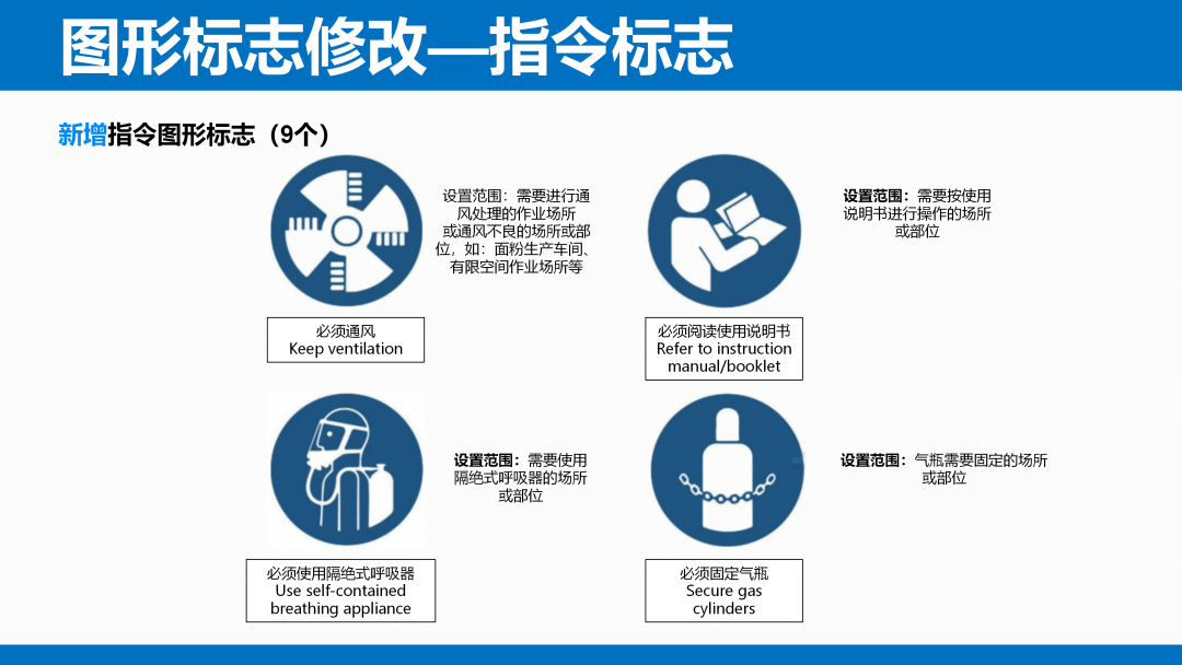 《安全色和安全标志》（GB 2894-2025）解读(图31)
