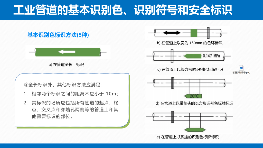 《安全色和安全标志》（GB 2894-2025）解读(图13)