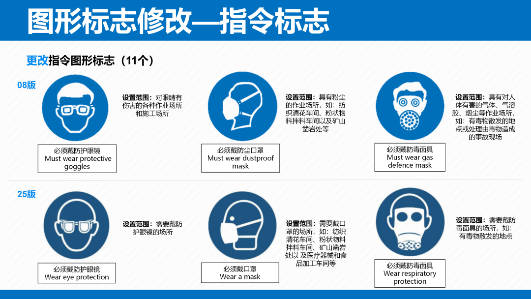 《安全色和安全标志》（GB 2894-2025）解读(图32)