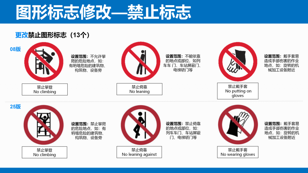 《安全色和安全标志》（GB 2894-2025）解读(图26)