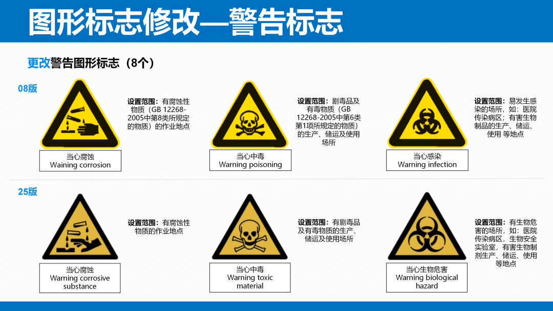 《安全色和安全标志》（GB 2894-2025）解读(图17)