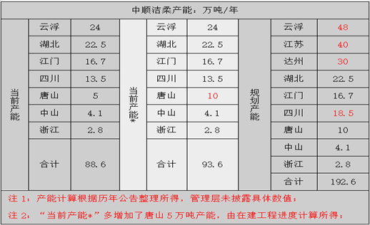 2024年06月26日 中顺洁柔股票