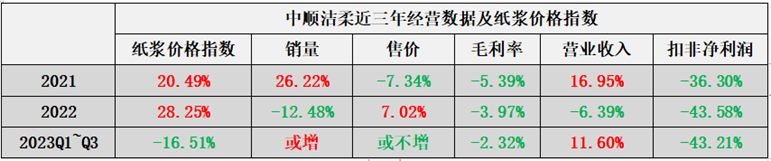 2024年06月26日 中顺洁柔股票