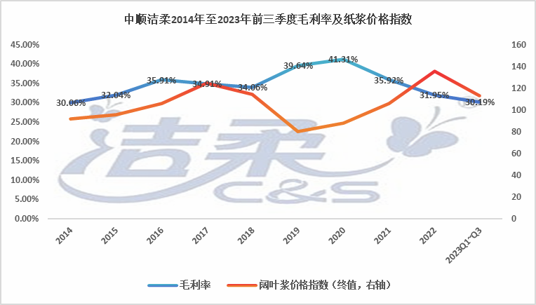 2024年06月26日 中顺洁柔股票