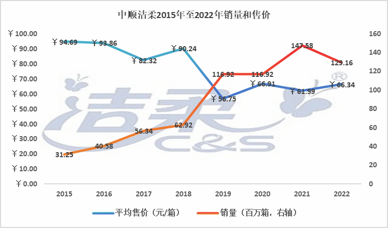 2024年06月26日 中顺洁柔股票