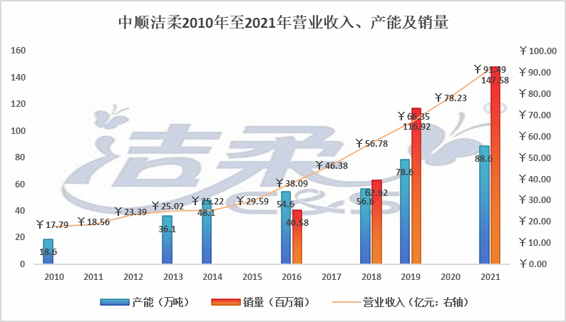 2024年06月26日 中顺洁柔股票