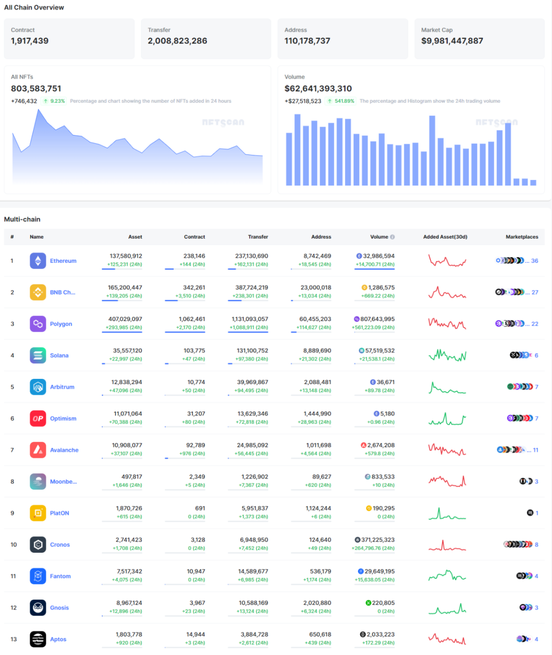 NFTScan：05.08—05.14 NFT 市场热点汇总