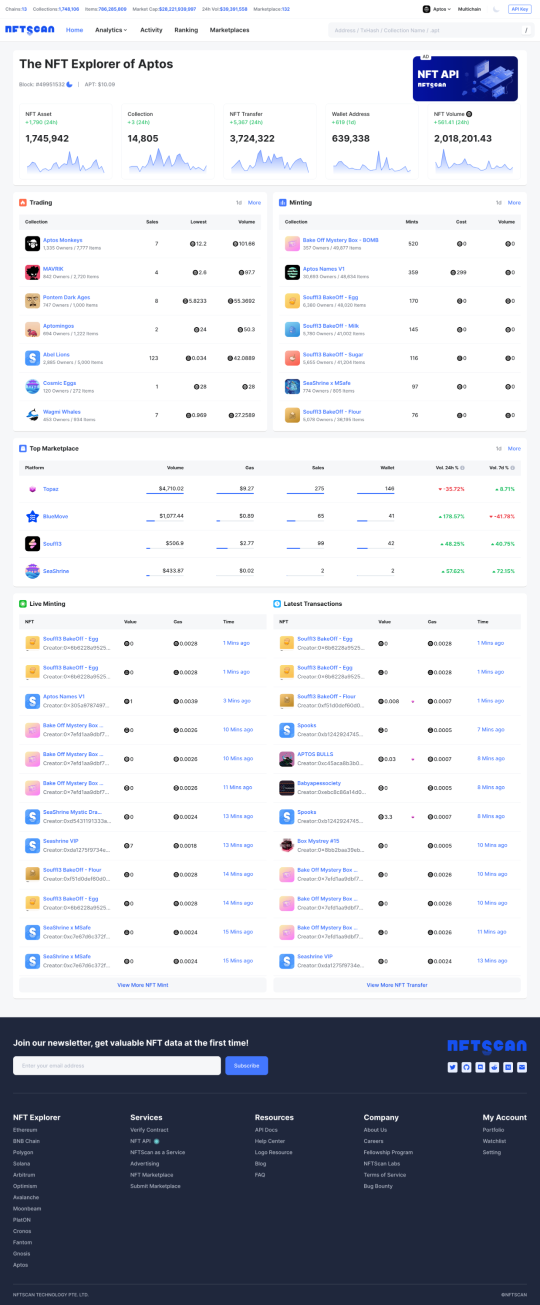 区块链基础设施 NFTScan 新增支持 Aptos 网络