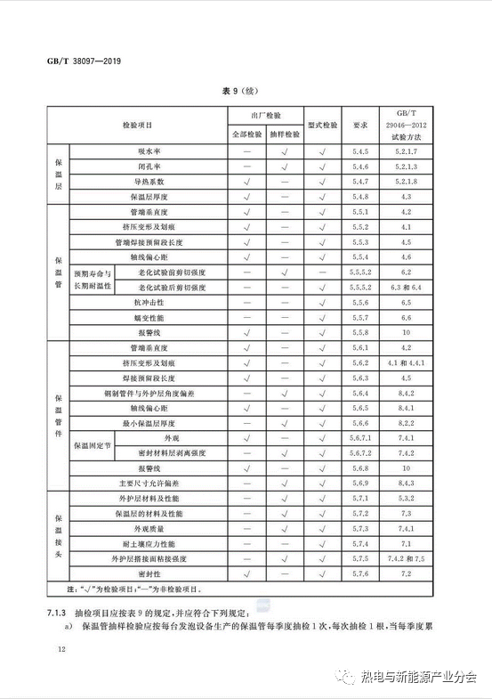 城镇供热 钢外护管真空复合保温预制直埋管及管件（2020年9月1日实施）(图15)