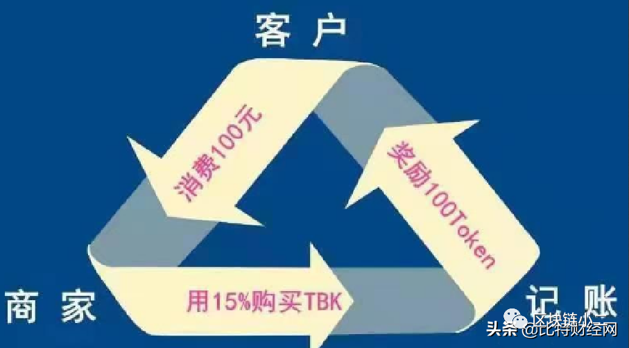 区块链骗局_区块链骗局曝光骗局_2020区块链骗局曝光骗局