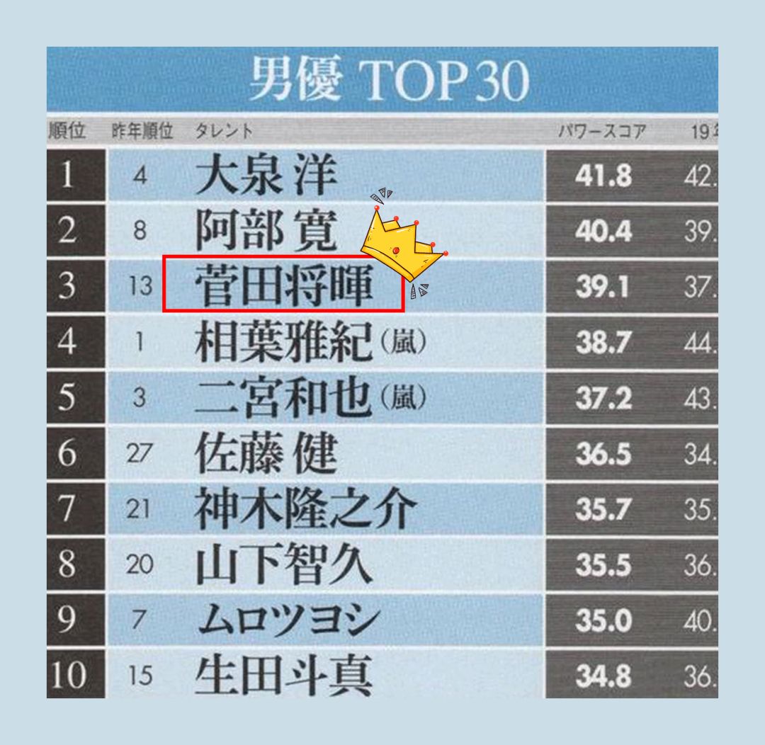 【帅哥】日本殿堂级帅哥，石原里美看了都惊呼：没见过这么帅的！（组图） - 39