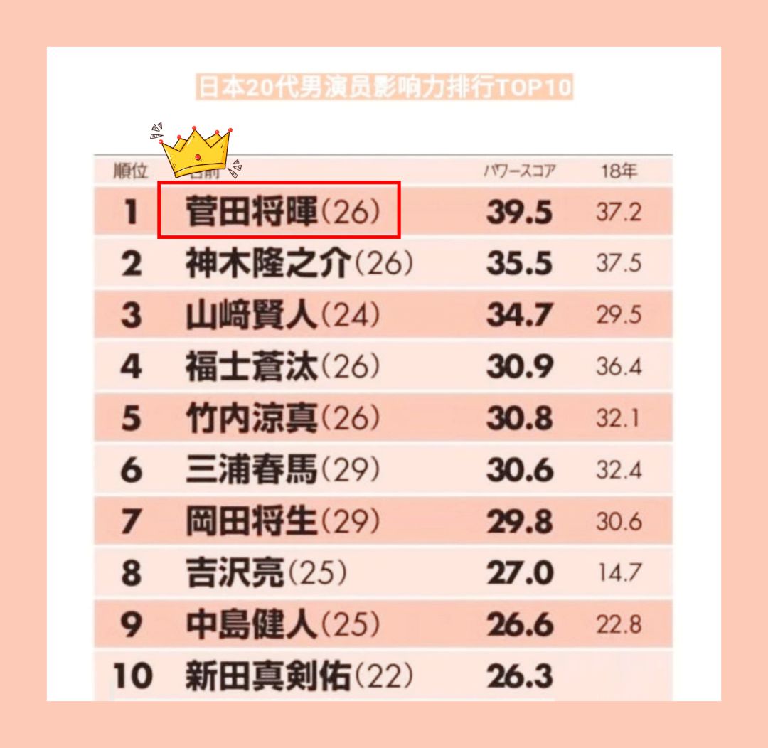 【帅哥】日本殿堂级帅哥，石原里美看了都惊呼：没见过这么帅的！（组图） - 38