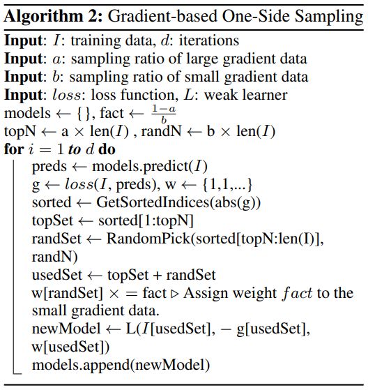 图：单边梯度采样算法