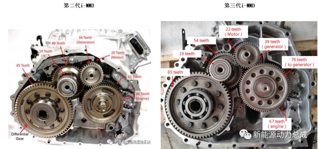 本田iMMD混动变速箱技术解析的图5