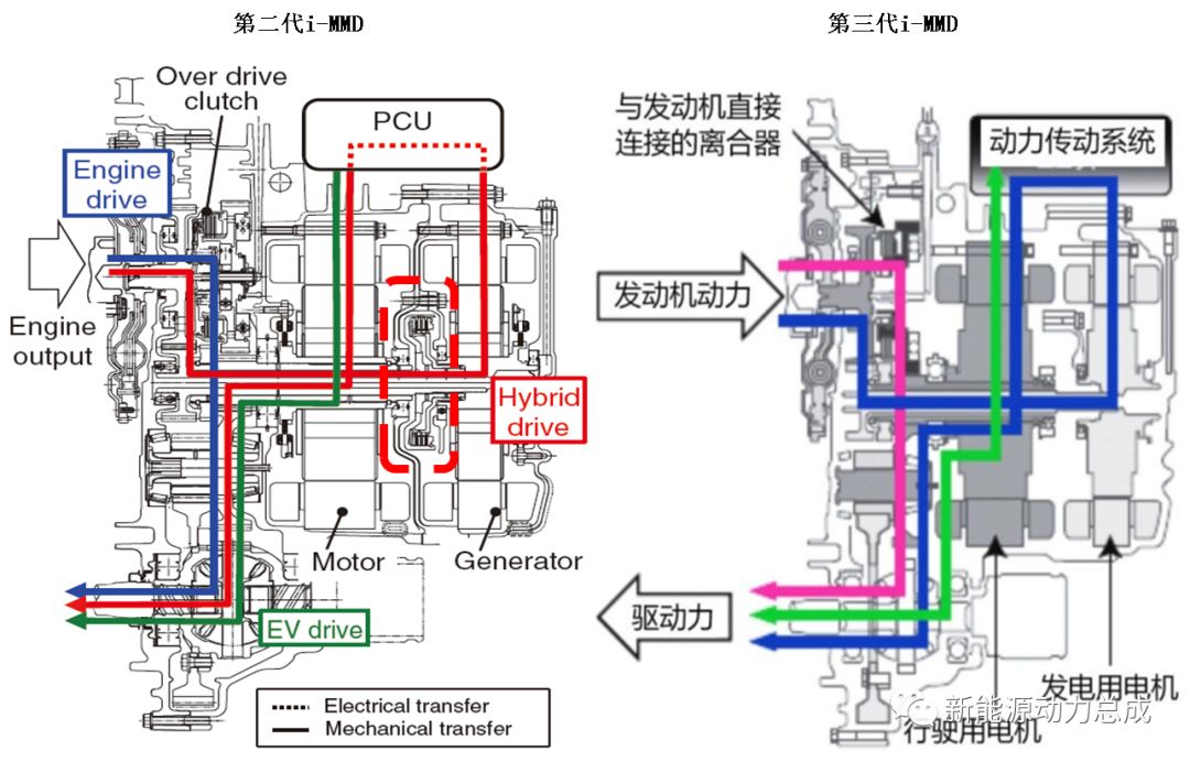 本田iMMD混动变速箱技术解析的图3