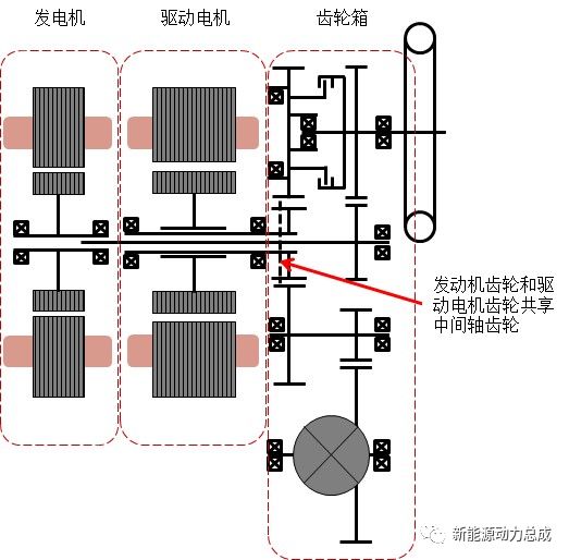 本田iMMD混动变速箱技术解析的图4