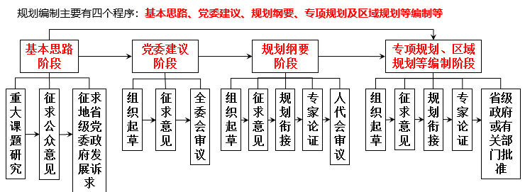 河南省鑫森源林业勘察规划设计有限公司
