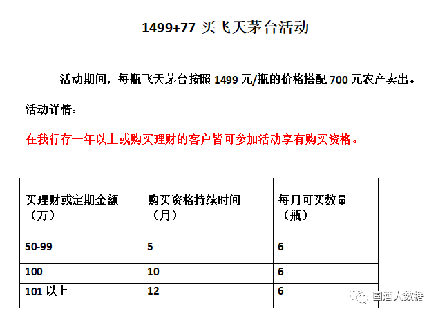 1499买6瓶飞天茅台