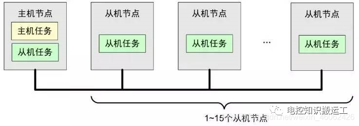 汽车LIN总线技术解析的图5