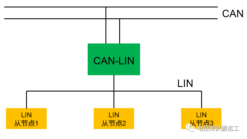 汽车LIN总线技术解析的图6