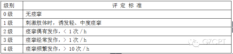 超全的腦卒中運動功能評定量表，不怕找不到了 健康 第3張