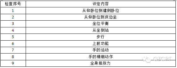 超全的腦卒中運動功能評定量表，不怕找不到了 健康 第10張