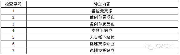 超全的腦卒中運動功能評定量表，不怕找不到了 健康 第16張