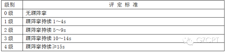 超全的腦卒中運動功能評定量表，不怕找不到了 健康 第4張