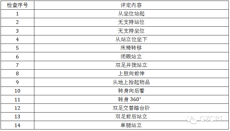 超全的腦卒中運動功能評定量表，不怕找不到了 健康 第15張