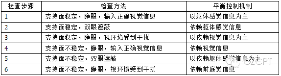 超全的腦卒中運動功能評定量表，不怕找不到了 健康 第22張