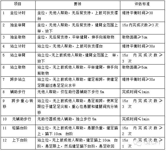 超全的腦卒中運動功能評定量表，不怕找不到了 健康 第18張