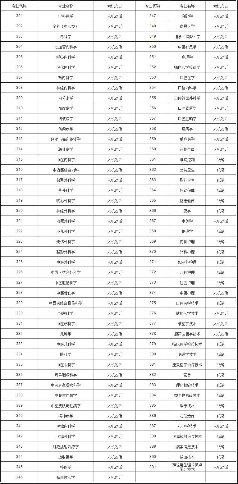 康复医师之家 自由微信 Freewechat