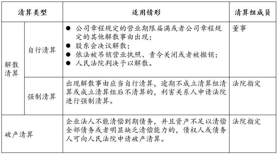 新公司法下解散清算责任的变化与风险防范 新公司法下解散清算责任的变化与风险防范