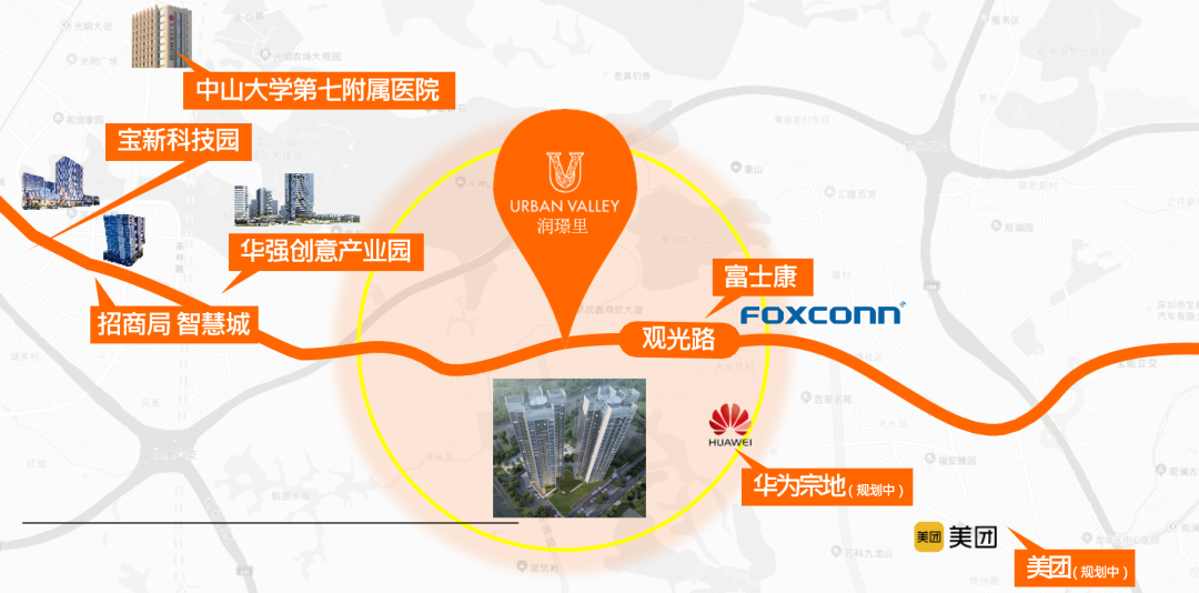 延线的华强创意产业园,华润苹果小镇(规划),富士康,华为九龙山基地