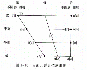 教材导读|黄廖本《现代汉语》与邢本《现代汉语》超详细对比及复习建议