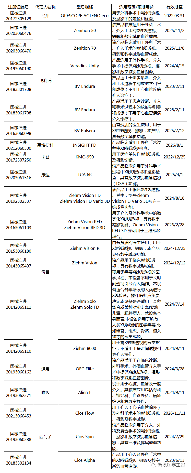 c射线是什么移动式C形臂X射线系统在售机型汇总整理_https://www.jmylbn.com_新闻资讯_第9张