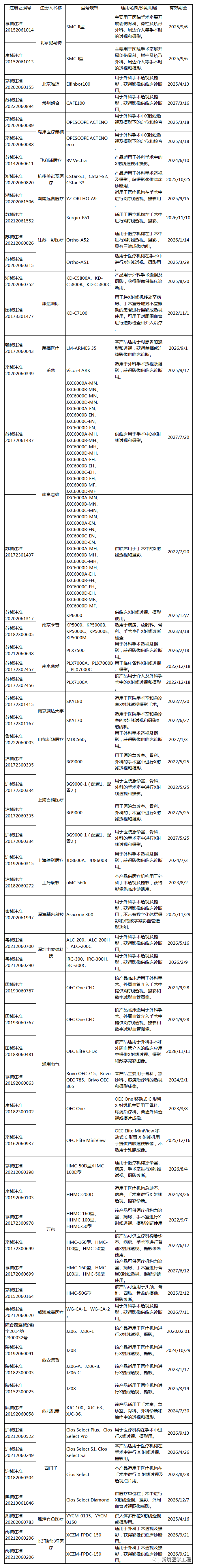 c射线是什么移动式C形臂X射线系统在售机型汇总整理_https://www.jmylbn.com_新闻资讯_第10张