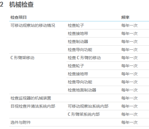 医疗设备怎么维修大型医疗设备如何定期保养_https://www.jmylbn.com_新闻资讯_第4张