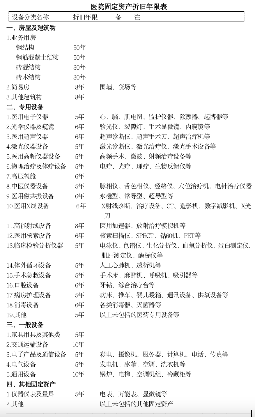 dr医疗怎么下降医疗设备的财务管理规定_https://www.jmylbn.com_新闻资讯_第3张