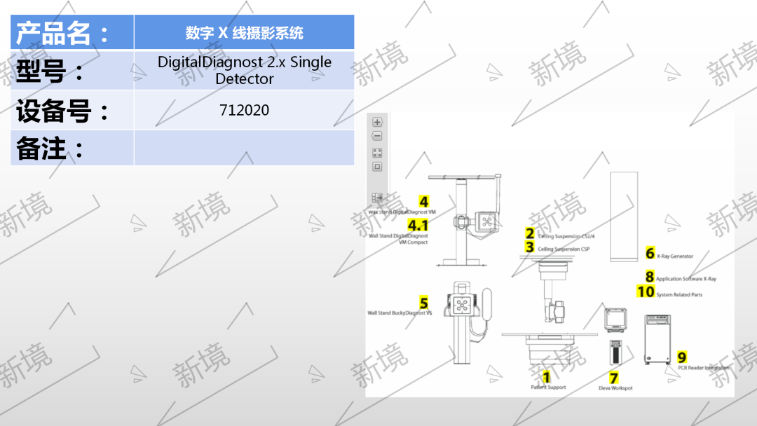 飞利浦dr有哪些型号Philips DR各机型不同结构汇总及日常维护_https://www.jmylbn.com_新闻资讯_第9张