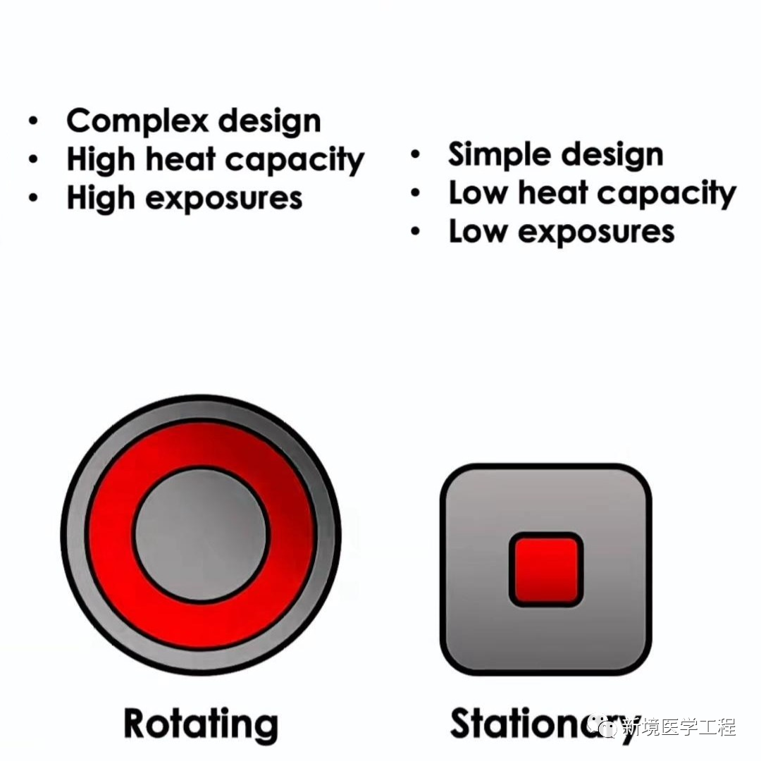 CT球馆为什么叫球管x射线球管的构造及真实的CT球管（零基础版）_https://www.jmylbn.com_新闻资讯_第5张